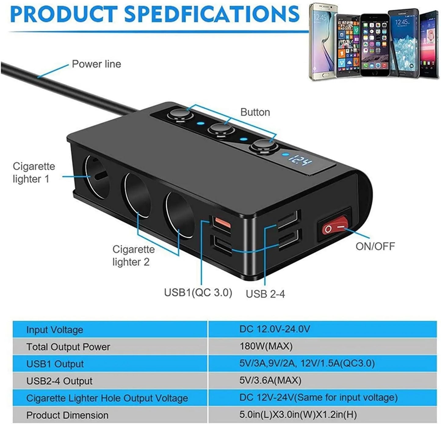 7 IN 1 Cigarette Lighter Adapter Splitter 180W 12V/24V 3-Socket Power Splitter DC Outlet 4 USB Ports LED Display Voltage（TR24）