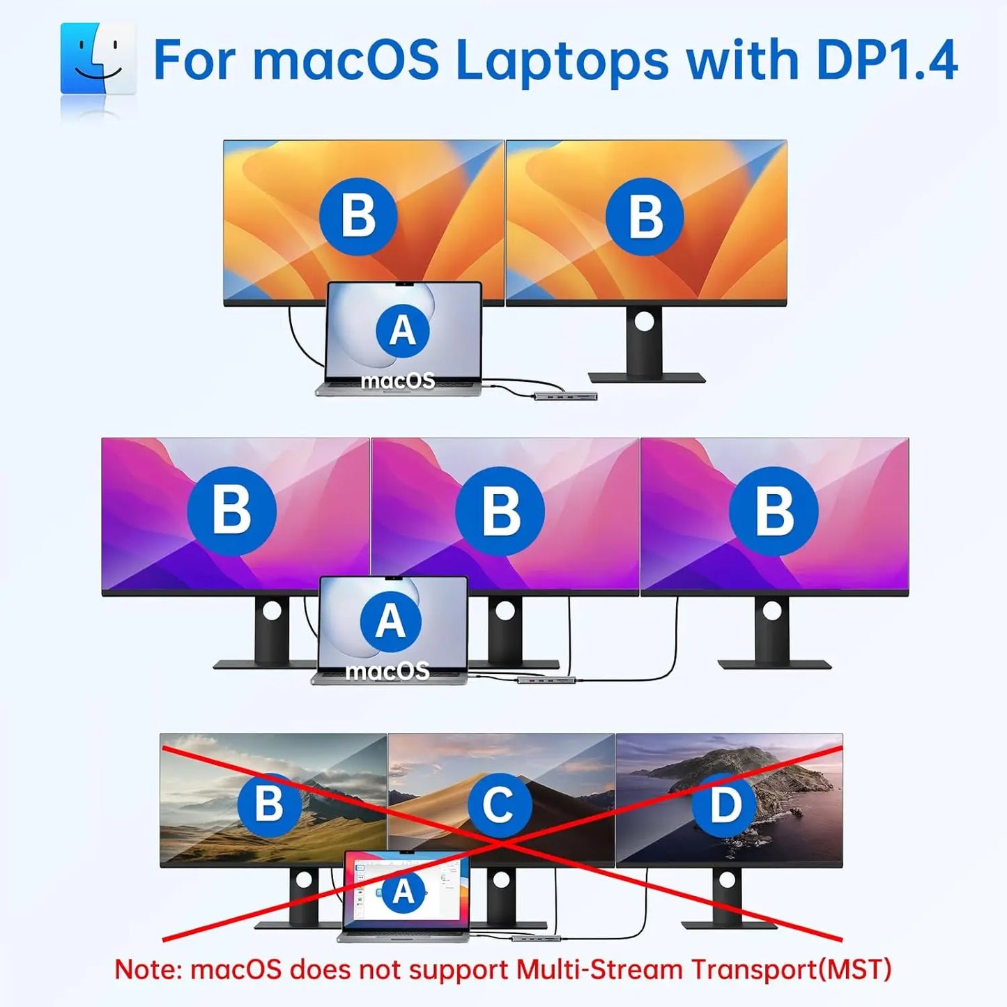 MOKiN USB C Dual Monitor Docking Station to Dual HDMI Adapter with 4K@60hz,SD/TF,RJ45,VGA,USB,Audio,100W PD Dock for MacBook Pro